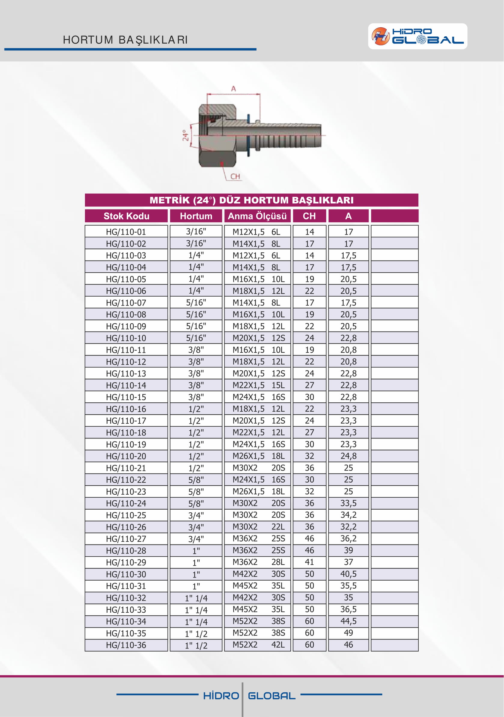 METRİK 24 DÜZ HORTUM BAŞLIKLARI